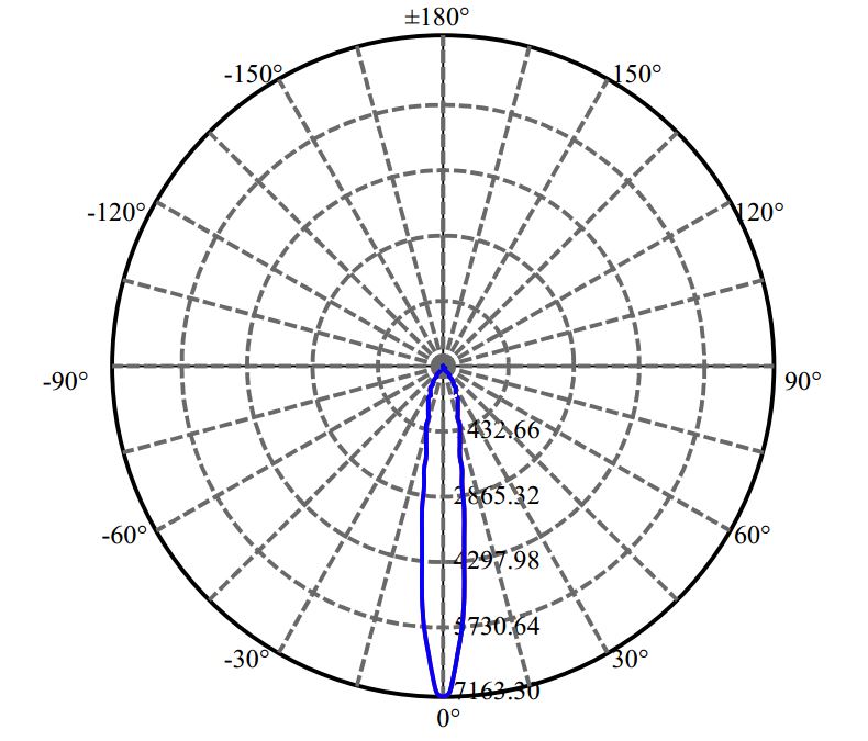 Nata Lighting Company Limited - Plastic Reflector